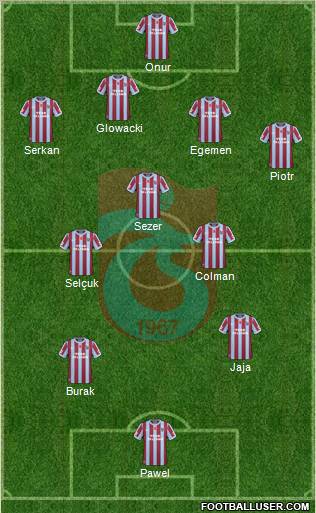 Trabzonspor Formation 2011