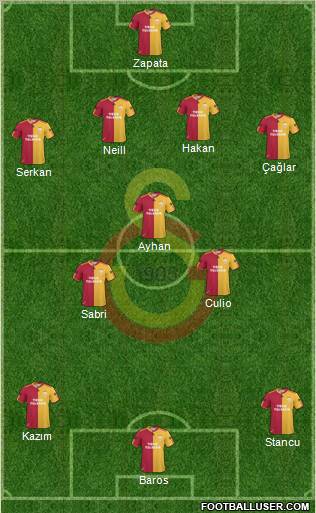 Galatasaray SK Formation 2011