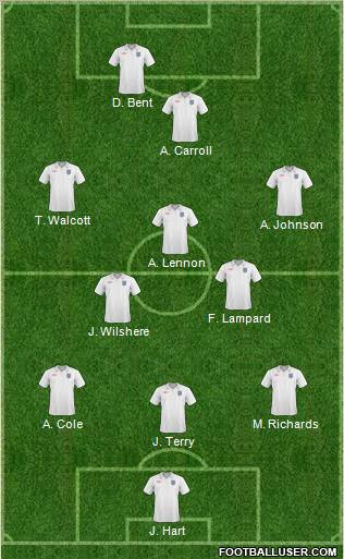 England Formation 2011