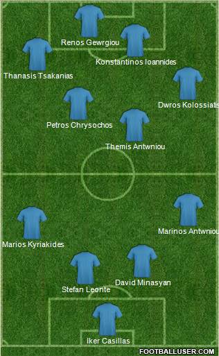 Champions League Team Formation 2011