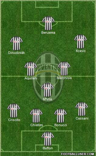 Juventus Formation 2011
