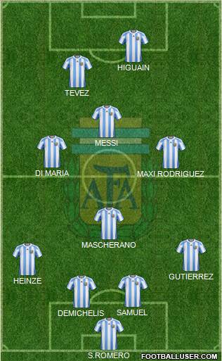 Argentina Formation 2011