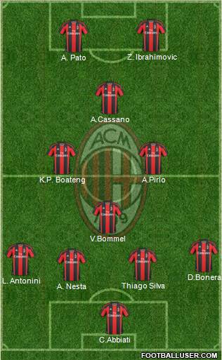 A.C. Milan Formation 2011