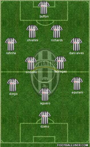 Juventus Formation 2011