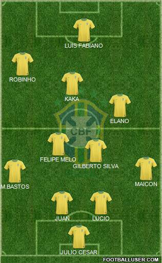 Brazil Formation 2011