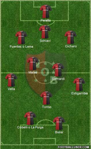 Newell's Old Boys Formation 2011