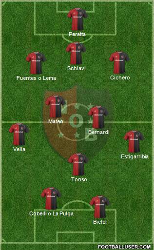 Newell's Old Boys football formation