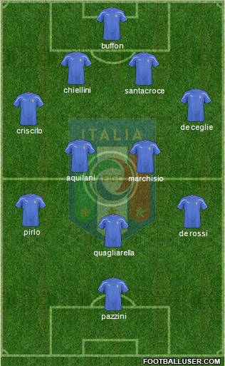 Italy Formation 2011