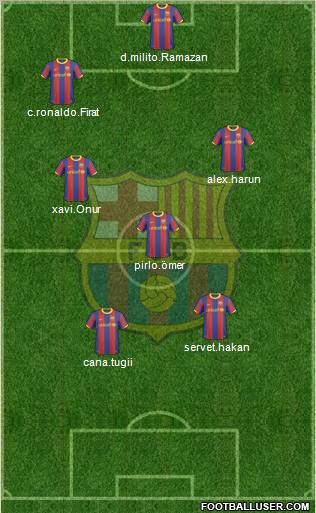 F.C. Barcelona Formation 2011