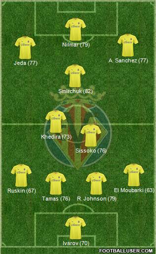 Villarreal C.F., S.A.D. Formation 2011
