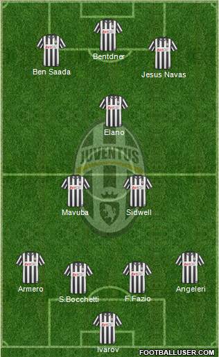 Juventus Formation 2011