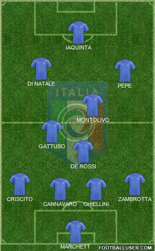 Italy Formation 2011