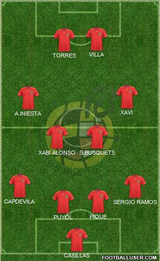Spain Formation 2011