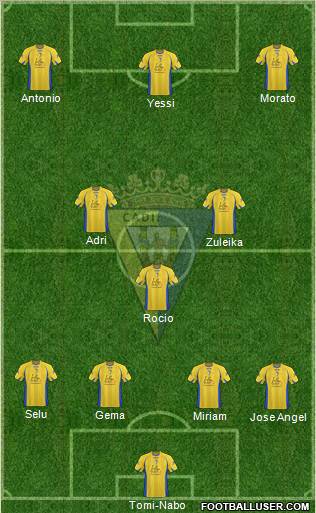 Cádiz C.F., S.A.D. football formation