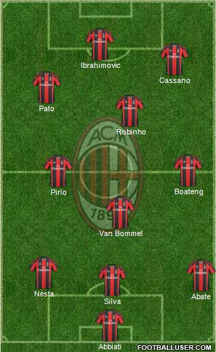 A.C. Milan Formation 2011