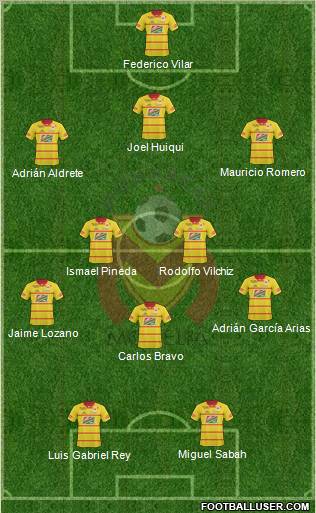 Club Monarcas Morelia football formation