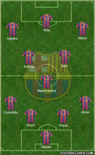 F.C. Barcelona Formation 2011