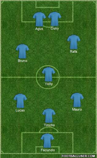 Dream Team Formation 2011