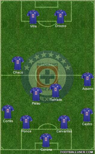 Club Deportivo Cruz Azul 4-2-2-2 football formation