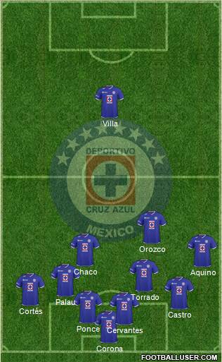 Club Deportivo Cruz Azul football formation