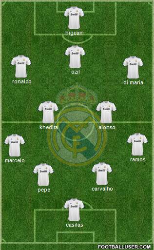 Real Madrid C.F. Formation 2011