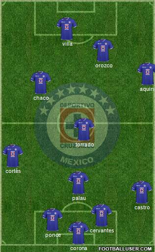 Club Deportivo Cruz Azul Formation 2011
