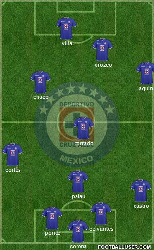 Club Deportivo Cruz Azul football formation