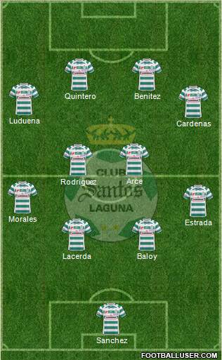Club Deportivo Santos Laguna Formation 2011