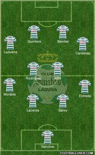 Club Deportivo Santos Laguna football formation