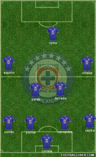 Club Deportivo Cruz Azul 4-4-2 football formation