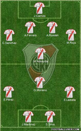 River Plate Formation 2011