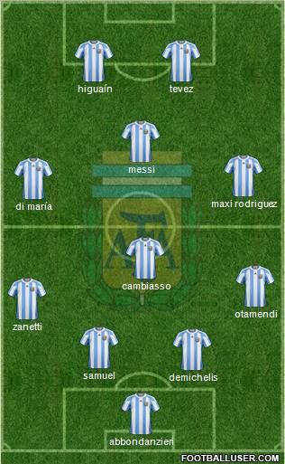 Argentina Formation 2011