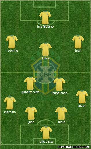 Brazil Formation 2011