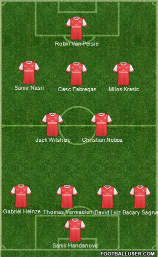 Arsenal Formation 2011
