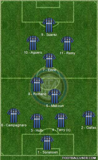 F.C. Internazionale Formation 2011
