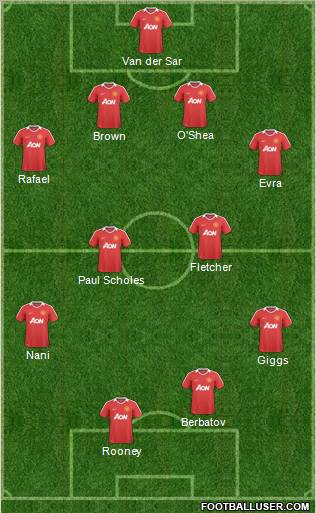 Manchester United Formation 2011
