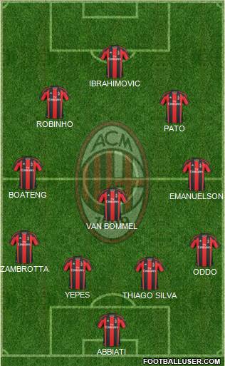 A.C. Milan Formation 2011