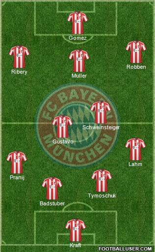 FC Bayern München Formation 2011