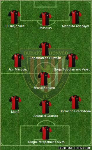 Budapest Honvéd FC Formation 2011