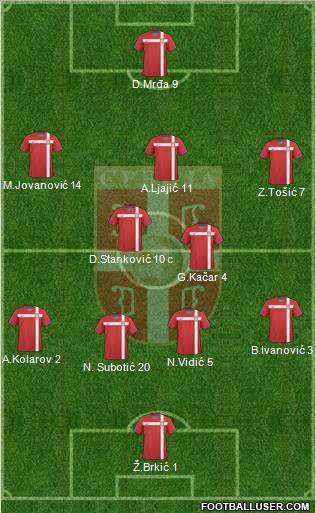 Serbia Formation 2011