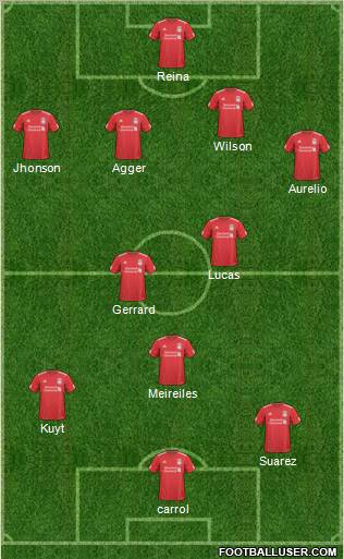 Liverpool Formation 2011