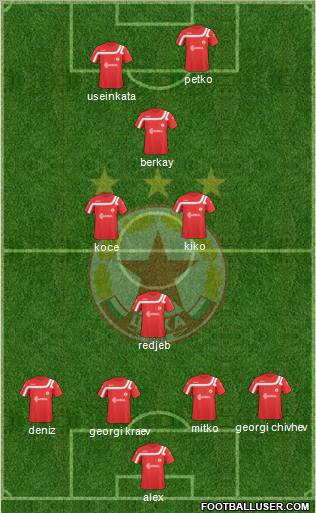 CSKA (Sofia) Formation 2011
