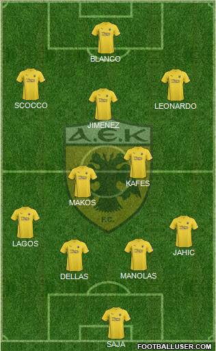 AEK Athens Formation 2011