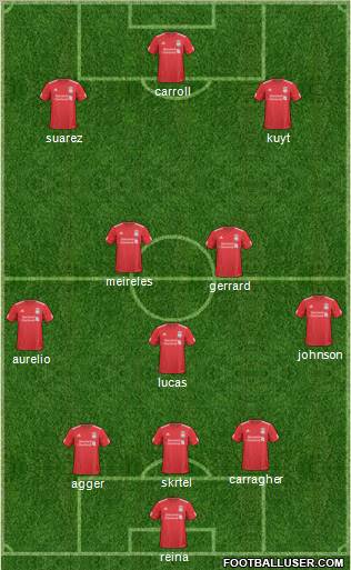 Liverpool Formation 2011