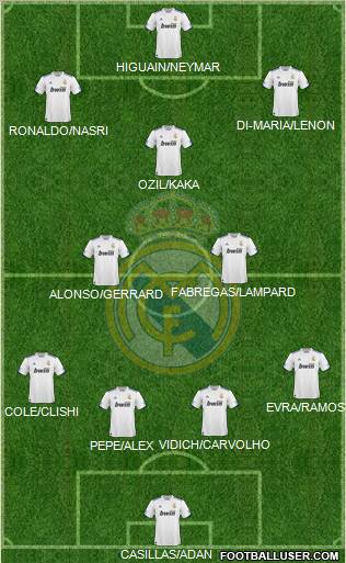 Real Madrid C.F. Formation 2011