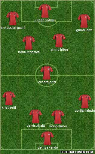 Albania Formation 2011