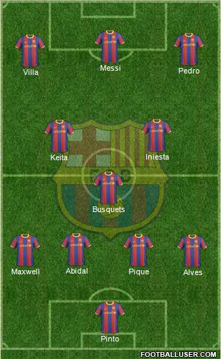 F.C. Barcelona Formation 2011
