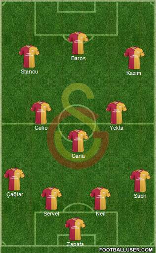 Galatasaray SK Formation 2011