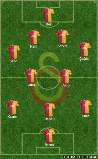 Galatasaray SK Formation 2011