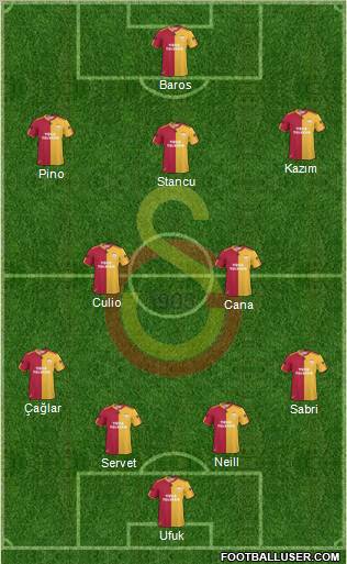 Galatasaray SK Formation 2011